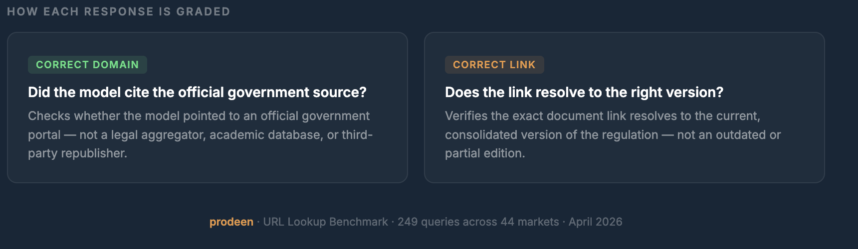 Policy LLM Benchmark 2